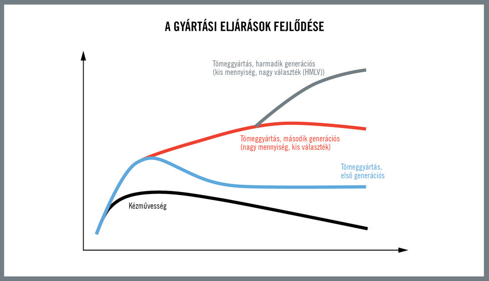 Napjaink gyártási termelésgazdálkodásának valósága